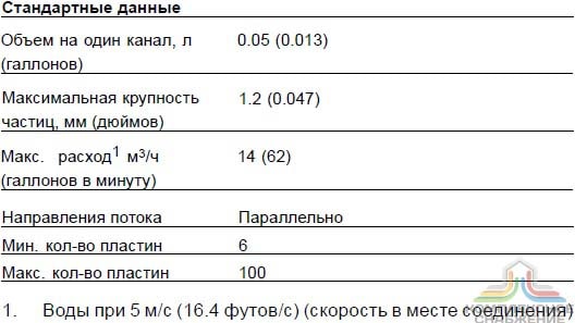 Стандартные данные паяного теплообменника Alfa Laval AlfaNova HP 76