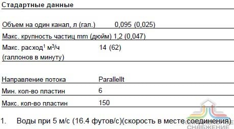 Стандартные данные паяного теплообменника Alfa Laval AlfaNova HP 52