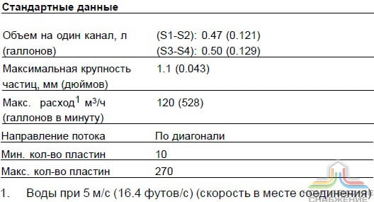 Стандартные данные паяного теплообменника Alfa Laval AC500DQ