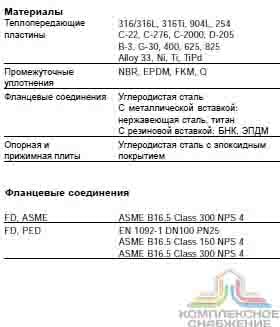 Технические характеристики теплообменника Alfa Laval M10-MXFD