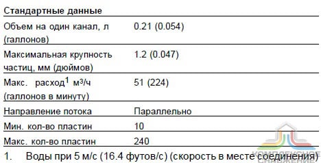 Стандартные данные паянного теплообменника Alfa Laval CB110AQ 30H