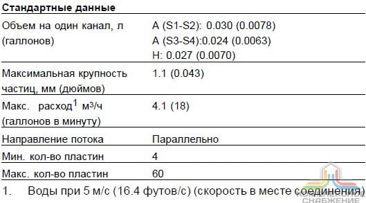 Стандартные данные паянного теплообменника Alfa Laval CBH16-25H