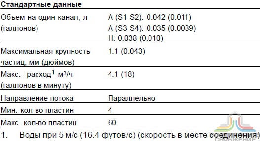 Стандартные данные паяного теплообменника Alfa Laval CBH18-15H