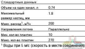 Стандартные данные паянного теплообменника Alfa Laval AlfaNova 400