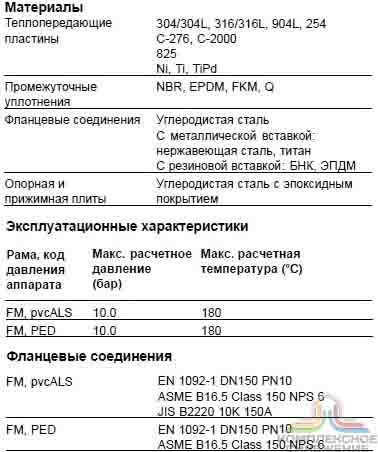 Технические характеристики теплообменника Alfa Laval M15 BFM