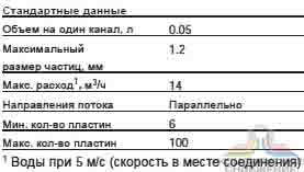Стандартные данные паянного теплообменника Alfa Laval AlfaNova HP 27
