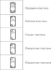 Пластины для теплообменников Теплоконтроль ТРТ 2