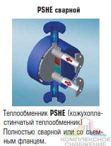 Чертёж работы сварного кожухопластинчатого теплообменника Машимпэкс (GEA) PSHE-14