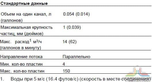 Стандартные данные паяного теплообменника Alfa Laval CB30-120H