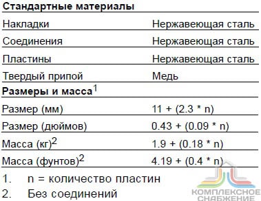 Технические характеристики и габаритные размеры паянного теплообменника Alfa Laval ACH 70X