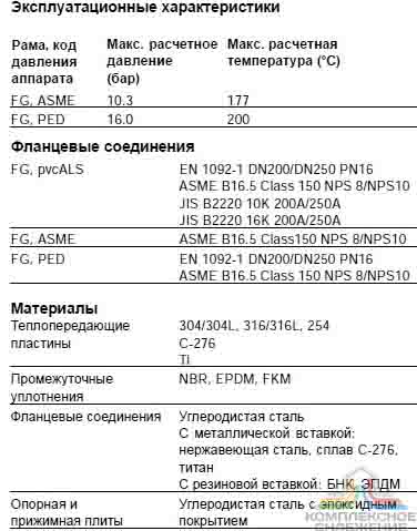 Технические характеристики теплообменника Alfa Laval MX25-BFG