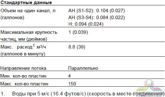 Стандартные данные паяного теплообменника Alfa Laval CB62