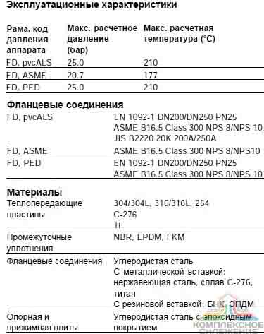 Технические характеристики теплообменника Alfa Laval MX25-BFD