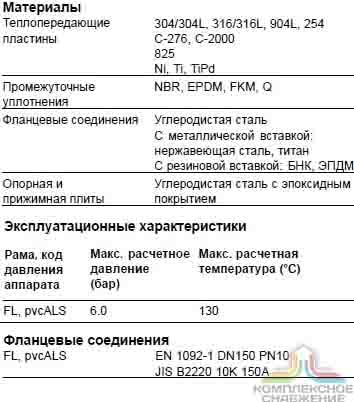 Технические характеристики теплообменника Alfa Laval М15 BDFL