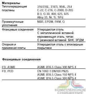Технические характеристики теплообменника Alfa Laval M10 MFD