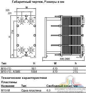 Габаритный чертеж теплообменника Alfa Laval M10 MFD