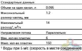 Технические характеристики и габаритные размеры паянного теплообменника Alfa Laval AlfaNova HP 52
