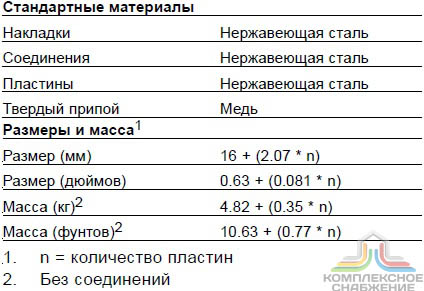 Технические характеристики и габаритные размеры паянного теплообменника Alfa Laval ACH112