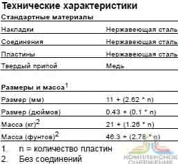 Технические характеристики и габаритные размеры паянного теплообменника Alfa Laval CB300