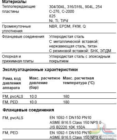 Технические характеристики теплообменника Alfa Laval M15-BDFM