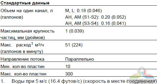 Стандартные данные паяного теплообменника Alfa Laval AC220EQ